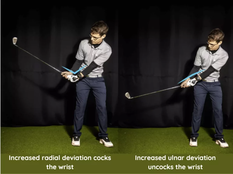 Side-by-side comparison of a golfer exhibiting radial (left) and ulnar deviation (right). Text: "Increased radial deviation cocks the wrist. Increased ulnar deviation uncocks the wrist."