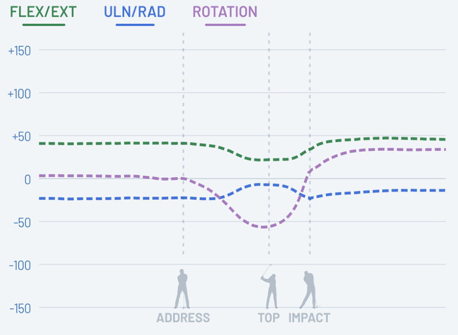 30-yard chip shot data from HackMotion app