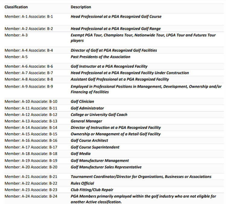 PGA Classifications
