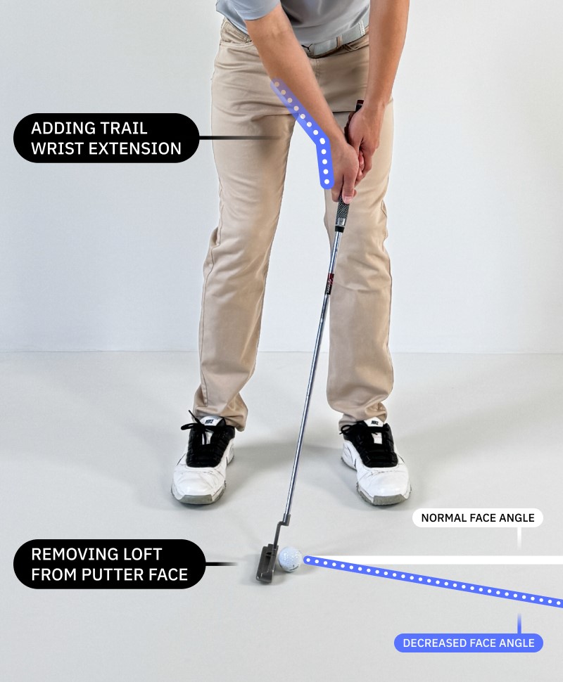 adding trail wrist extension in putting - removing loft