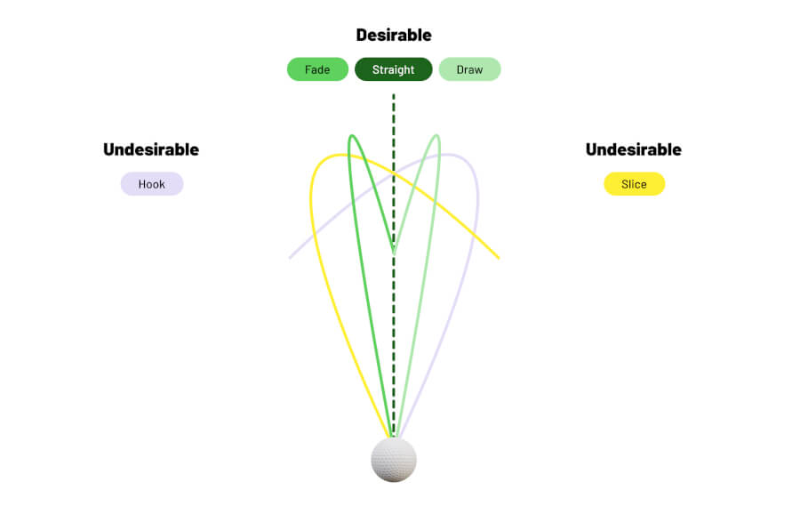 golf ball flight direction slice vs hook