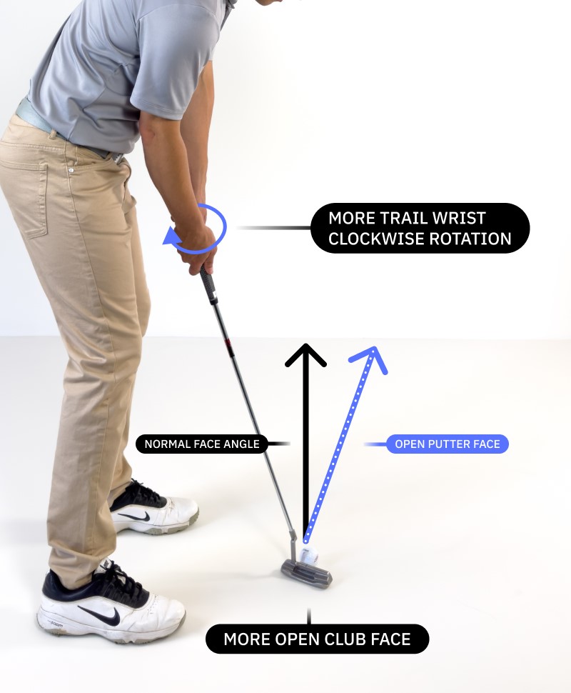 more trail wrist clockwise rotation in putting - more open clubface
