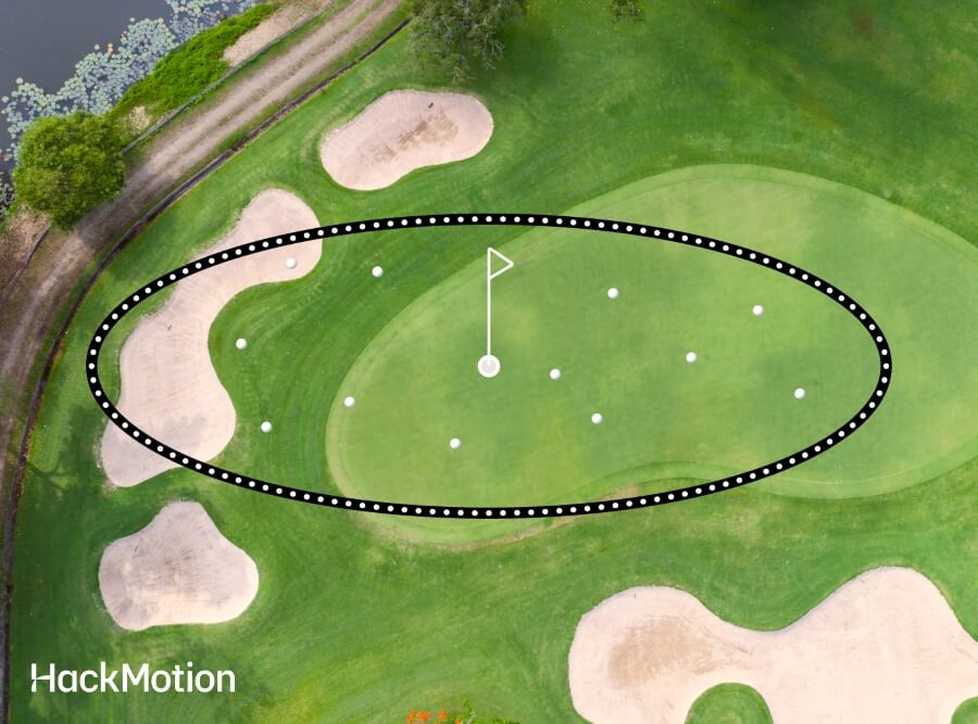 shot dispersion in golf