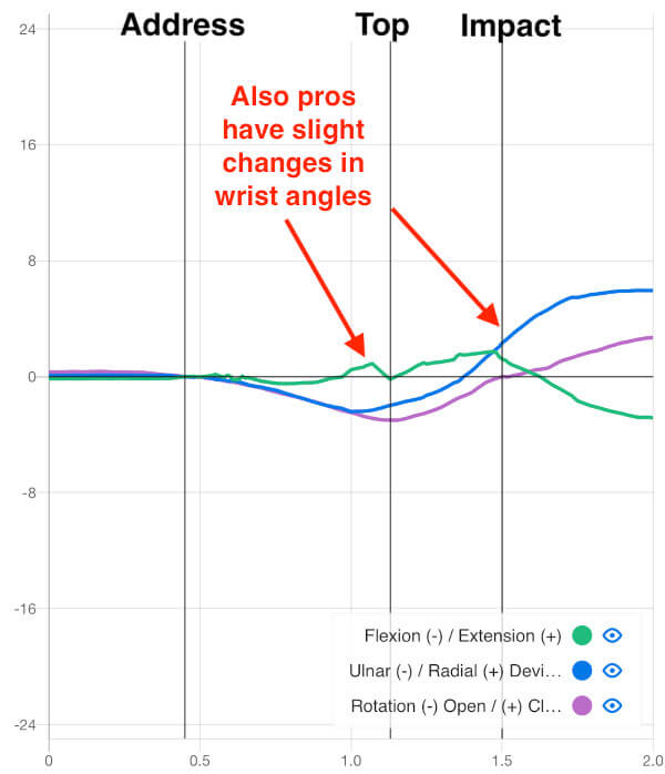 tour pro data analysis putting